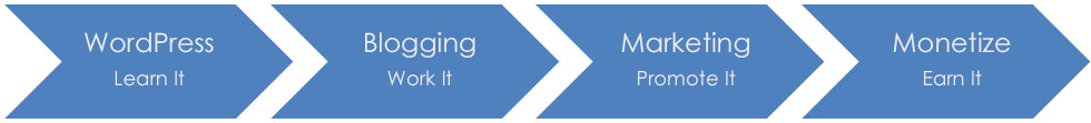 Get Started With WordPress and Blogging